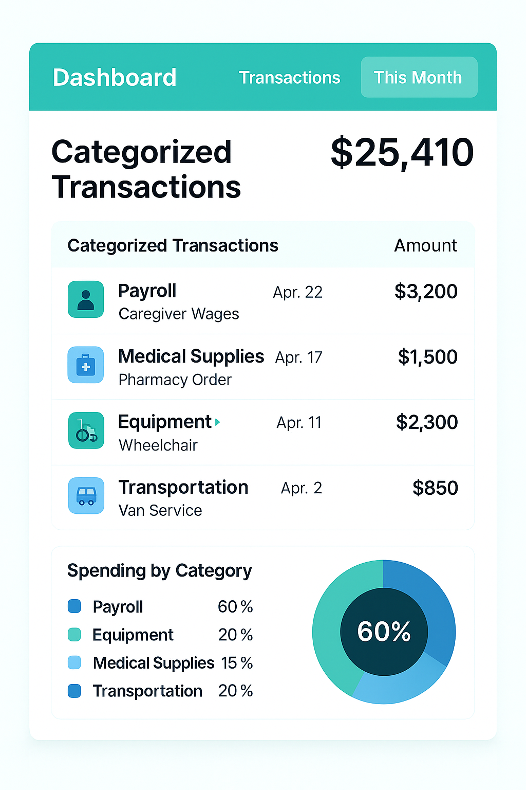 Financial dashboard